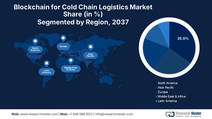 Blockchain for Cold Chain Logistics Market Share